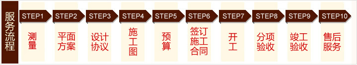 服务流程:测量-平面方案-设计协议-施工图-预算-签订施工合同-开工-分项验收-竣工验收-售后服务